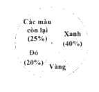 Đề thi vào lớp 6 môn Toán trường Nguyễn Tất Thành năm 2024 (Mã đề 602) 6