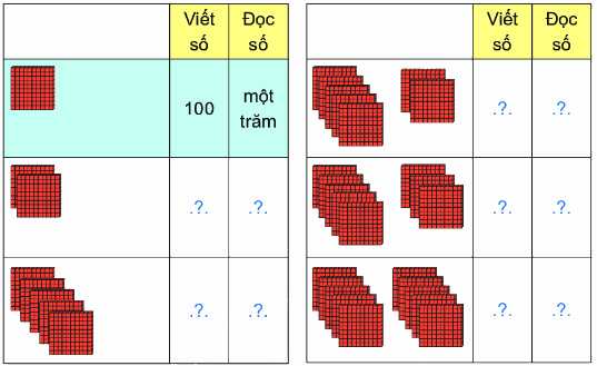 Đơn vị, chục, trăm, nghìn 1