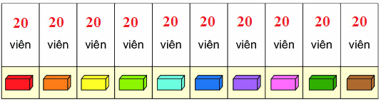 Đơn vị, chục, trăm, nghìn 6 3