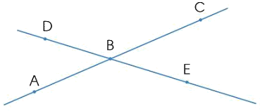Đường thẳng, đường cong, đường gấp khúc 1 1