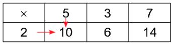 Em làm được những gì? 3