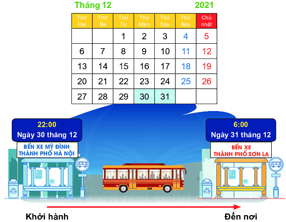 Em làm được những gì (trang 112, 113, 114) 1