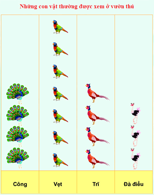 Em làm được những gì (trang 112, 113, 114) 3