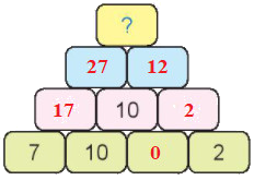 Em làm được những gì (trang 21) 12