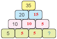 Em làm được những gì (trang 21) 17