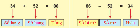 Em làm được những gì (trang 21) 7