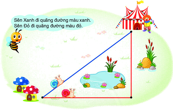 Em làm được những gì trang 96, 97 7