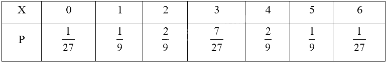Giải bài 1.13 trang 22 Chuyên đề học tập Toán 12 - Kết nối tri thức 2