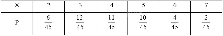 Giải bài 1.5 trang 13 Chuyên đề học tập Toán 12 - Kết nối tri thức 2