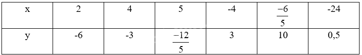 Giải bài 1 (6.22) trang 17 vở thực hành Toán 7 tập 2 3