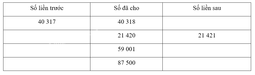 Giải bài 1: Ôn tập các số đến 100 000 (tiết 1) trang 5, 6 vở bài tập Toán 4 - Kết nối tri thức với cuộc sống 7