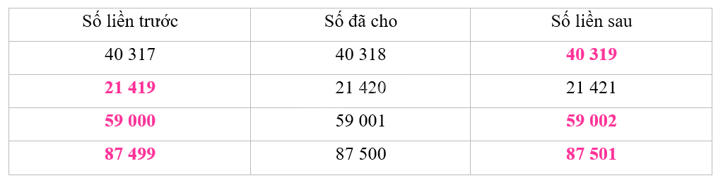 Giải bài 1: Ôn tập các số đến 100 000 (tiết 1) trang 5, 6 vở bài tập Toán 4 - Kết nối tri thức với cuộc sống 8
