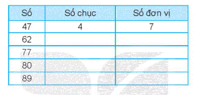 Giải bài 1: Ôn tập các số đến 100 (tiết 2) trang 6, 7 vở bài tập Toán 2 - Kết nối tri thức với cuộc sống 4