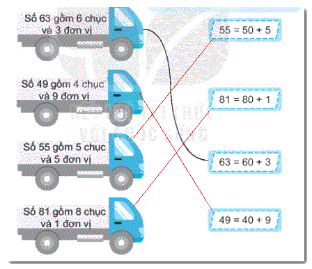 Giải bài 1: Ôn tập các số đến 100 (tiết 3) trang 7 vở bài tập môn Toán 2 - Kết nối tri thức với cuộc sống 5