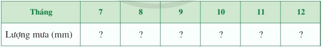 Giải bài 1 trang 12 SGK Toán 7 tập 2 - Cánh diều 2