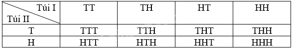 Giải bài 1 trang 77, 78 vở thực hành Toán 9 tập 2 3