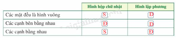 Giải bài 1 trang 87 SGK Toán 7 tập 1 - Cánh diều 3
