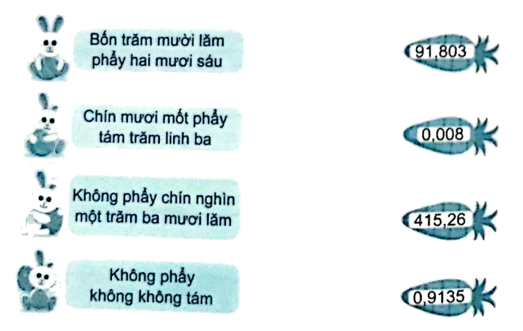 Giải bài 10: Khái niệm số thập phân (tiết 3) trang 38, 39 vở bài tập Toán 5 - Kết nối tri thức 1