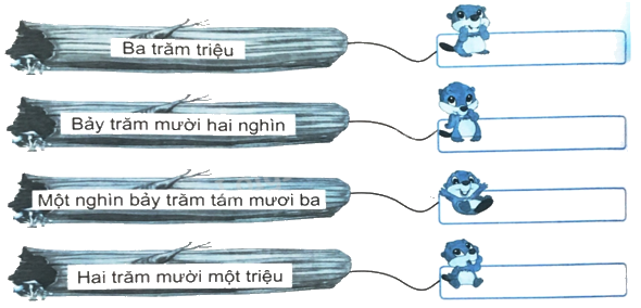 Giải bài 11: Hàng và lớp (tiết 3) trang 41, 42 vở bài tập Toán 4 - Kết nối tri thức với cuộc sống 3