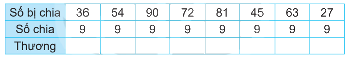 Giải bài 12: Bảng nhân 9, bảng chia 9 (tiết 1) trang 32 vở bài tập Toán 3 - Kết nối tri thức với cuộc sống 3