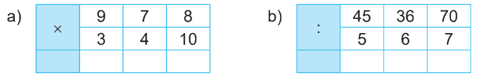 Giải bài 12: Bảng nhân 9, bảng chia 9 (tiết 3) trang 34 vở bài tập Toán 3 - Kết nối tri thức với cuộc sống 1