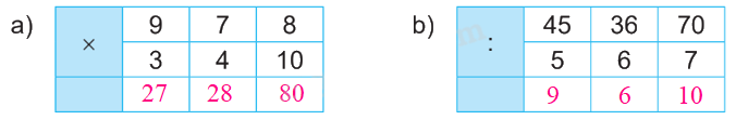 Giải bài 12: Bảng nhân 9, bảng chia 9 (tiết 3) trang 34 vở bài tập Toán 3 - Kết nối tri thức với cuộc sống 1 2