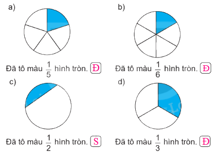 Giải bài 14: Một phần mấy (tiết 1) trang 37 vở bài tập Toán 3 - Kết nối tri thức với cuộc sống 2