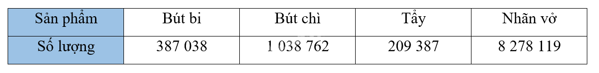 Giải bài 14: So sánh các số có nhiều chữ số (tiết 2) trang 50 vở bài tập Toán 4 - Kết nối tri thức với cuộc sống 1 1