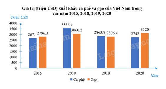 Giải bài 14 trang 118 SGK Toán 8 tập 1– Chân trời sáng tạo 3