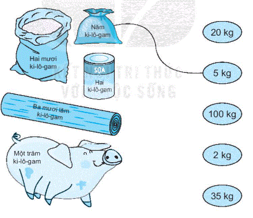 Giải bài 15: Ki-lô-gam (tiết 2) trang 58, 59 Vở bài tập toán 2 - Kết nối tri thức với cuộc sống 3