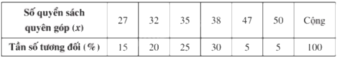 Giải bài 15 trang 21 sách bài tập toán 9 - Cánh diều tập 2 4