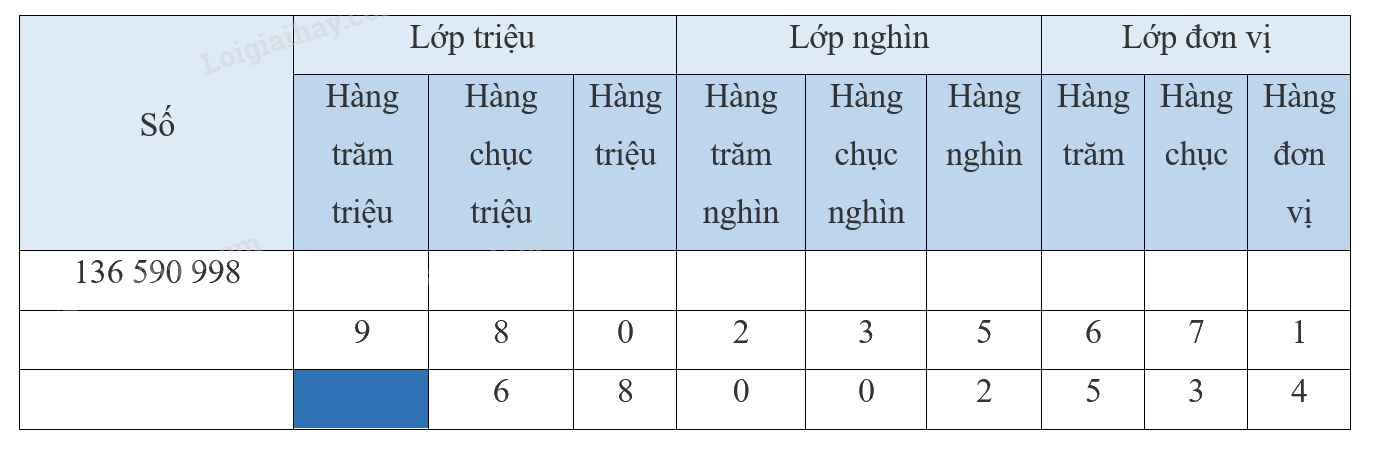 Giải bài 16: Luyện tập chung (tiết 1) trang 53 vở bài tập Toán 4 - Kết nối tri thức với cuộc sống 1