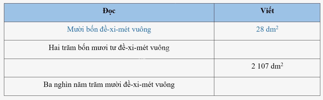 Giải bài 18: Đề-xi-mét vuông, mét vuông, mi-li-mét vuông (tiết 1) trang 60 vở bài tập Toán 4 - Kết nối tri thức với cuộc sống 0 1