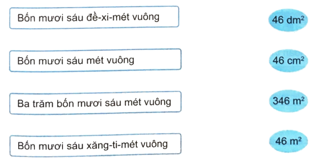 Giải bài 18: Đề-xi-mét vuông, mét vuông, mi-li-mét vuông (tiết 2) trang 60 vở bài tập Toán 4 - Kết nối tri thức với cuộc sống 0 1