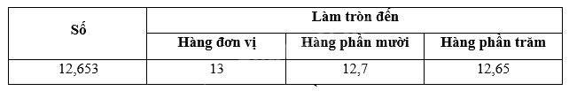 Giải bài 19: Làm tròn số thập phân trang 47, 48 vở bài tập Toán 5 - Cánh diều 3 2