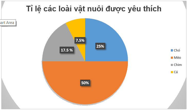 Giải bài 2 (5.7) trang 87 vở thực hành Toán 7 3