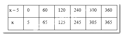 Giải Bài 2.58 trang 45 sách bài tập Toán 6 Kết nối tri thức với cuộc sống 2
