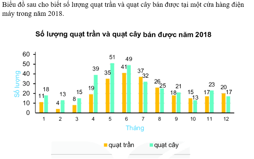 Giải bài 2 (9.19) trang 78 vở thực hành Toán 6 1