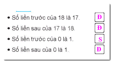 Giải bài 2: Tia số. Số liền trước, số liền sau (tiết 1) trang 10 Vở bài tập Toán 2 - Kết nối tri thức với cuộc sống 6