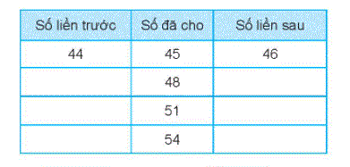 Giải bài 2: Tia số. Số liền trước, số liền sau (tiết 2) trang 11, 12 Vở bài tập Toán 2 - Kết nối tri thức với cuộc sống 5