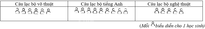 Giải bài 2 trang 41 vở thực hành Toán 9 tập 2 1