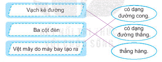 Giải bài 25: Điểm, đoạn thẳng, đường thẳng, đường cong, ba điểm thẳng hàng (tiết 2) trang 95, 96 Vở bài tập toán 2 - Kết nối tri thức với cuộc sống 3 2