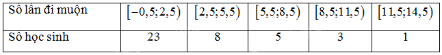 Giải bài 3.10 trang 50 sách bài tập toán 11 - Kết nối tri thức với cuộc sống 4