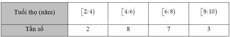 Giải bài 3.14 trang 67 sách bài tập toán 12 - Kết nối tri thức 1