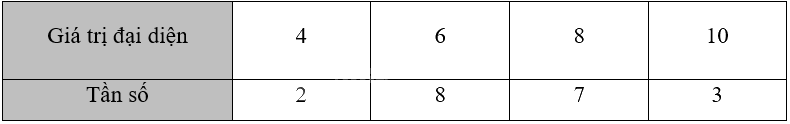 Giải bài 3.15 trang 67 sách bài tập toán 12 - Kết nối tri thức 3