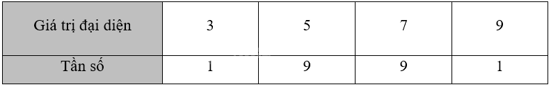 Giải bài 3.17 trang 67 sách bài tập toán 12 - Kết nối tri thức 3