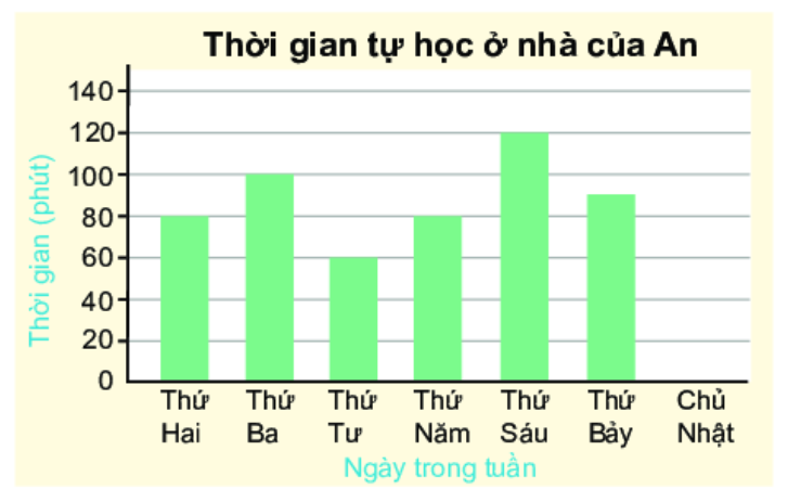 Giải bài 3(9.13) trang 74 vở thực hành Toán 6 1