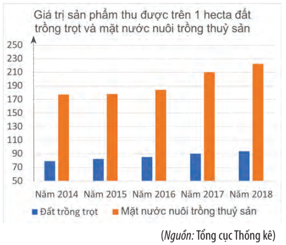 Giải bài 3 trang 112 SGK Toán 10 tập 1 – Chân trời sáng tạo 2