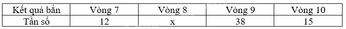 Giải bài 3 trang 41 vở thực hành Toán 9 tập 2 1