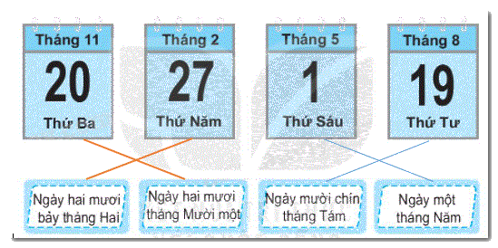 Giải bài 30: Ngày - tháng (tiết 1) trang 110 Vở bài tập toán 2 - Kết nối tri thức với cuộc sống 2
